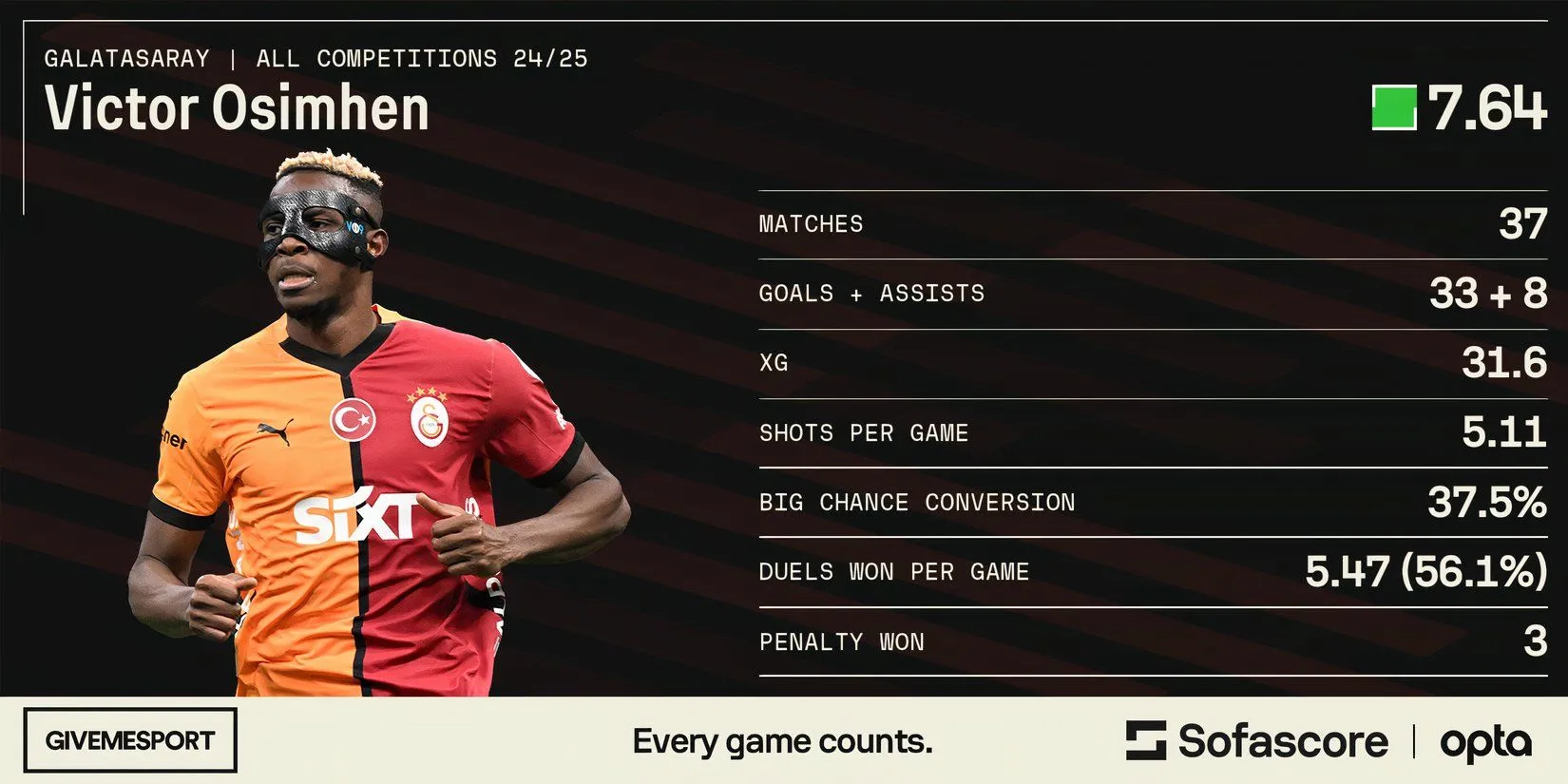 Chân dung Victor Osimhen, tiền đạo đang là mục tiêu chuyển nhượng của Manchester United