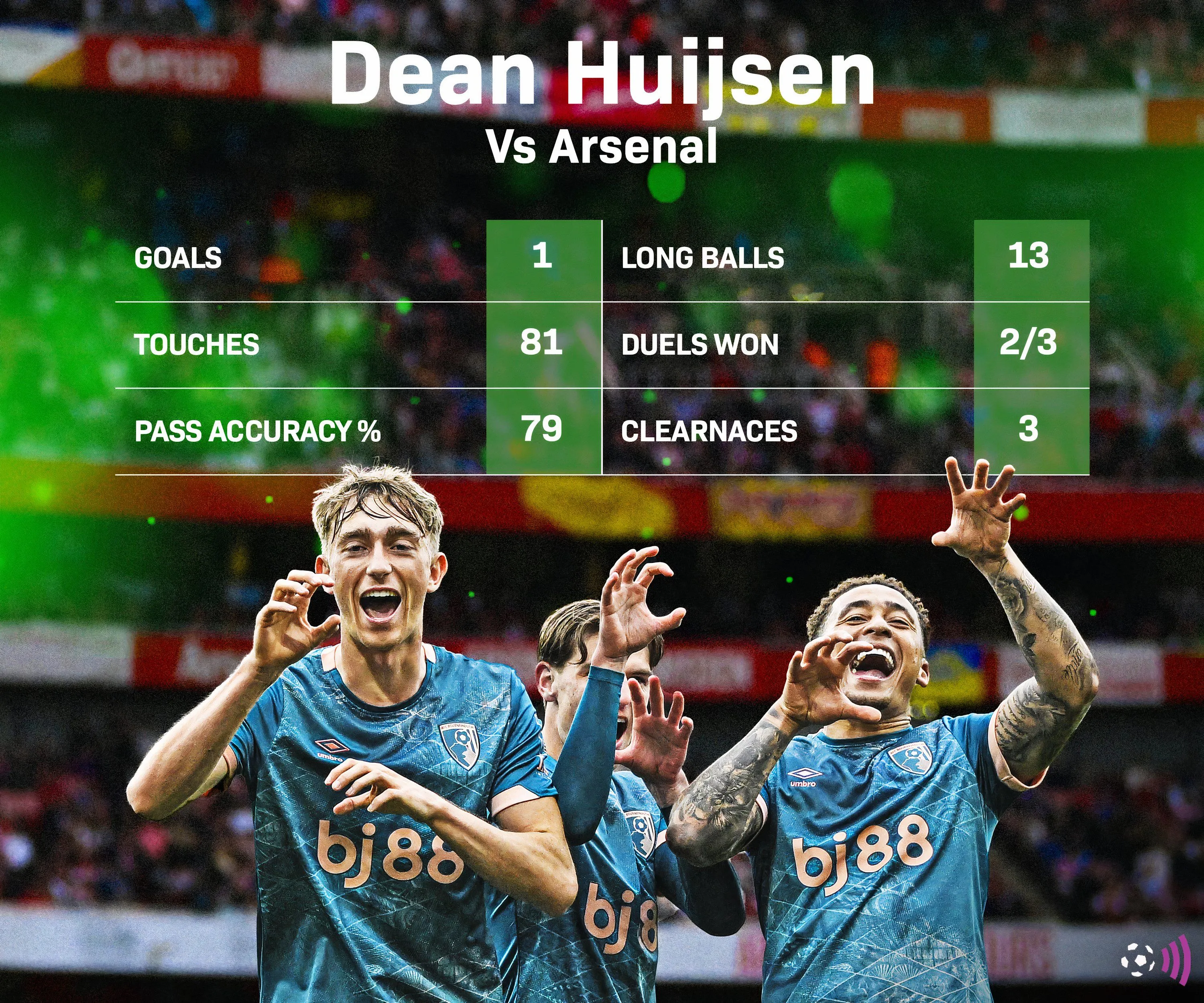 Dean Huijsen đối đầu với Arsenal tại Premier League