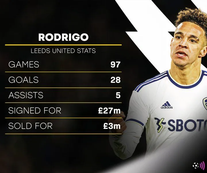 Thống kê và hiệu suất thi đấu của Rodrigo tại Leeds United