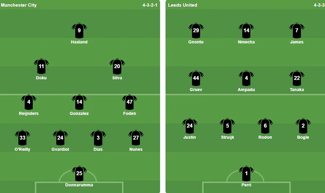 Ảnh đội hình Man City và Leeds United