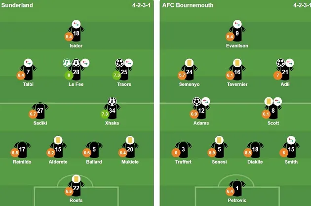 Đội hình ra sân Sunderland vs Bournemouth
